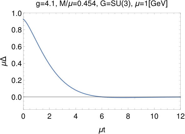 Figure 34