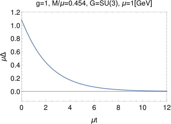 Figure 35