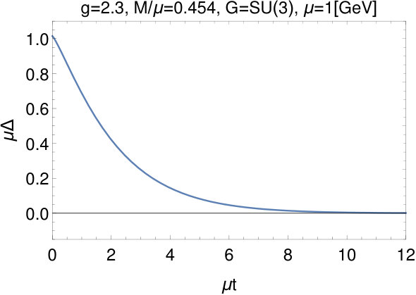Figure 36