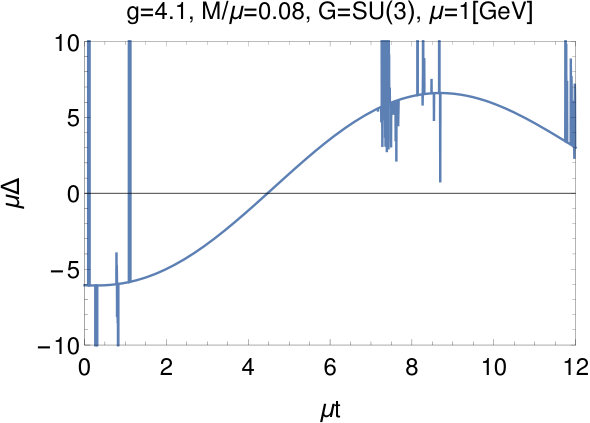 Figure 37
