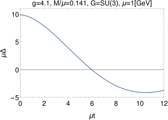 Figure 38