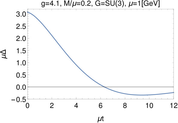 Figure 39