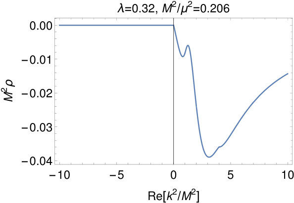 Figure 40