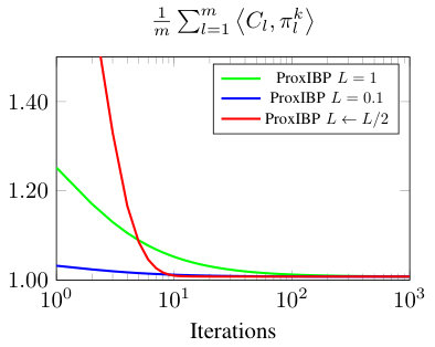 Figure 16