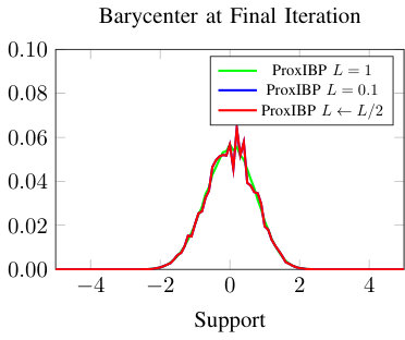 Figure 17