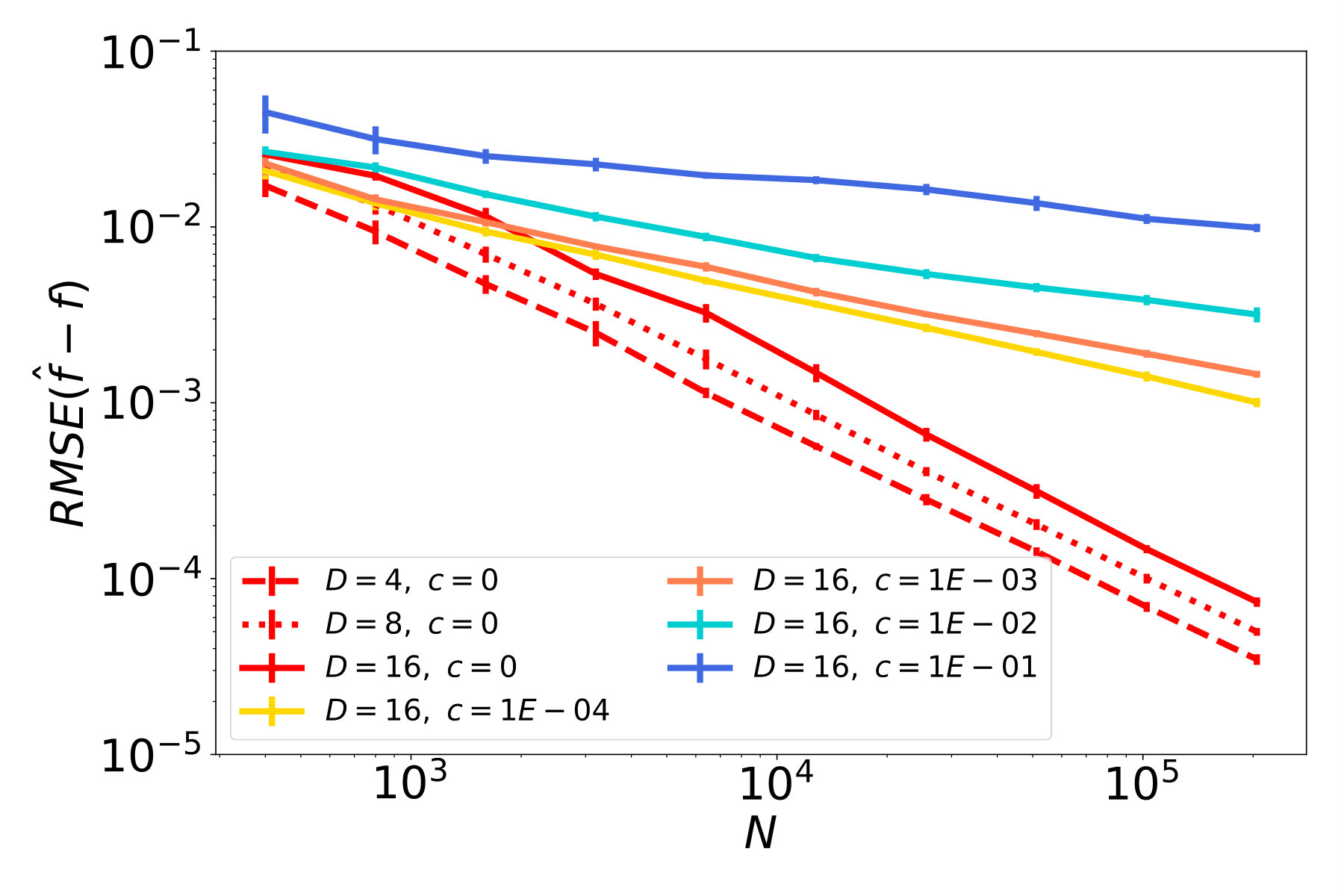Figure 8