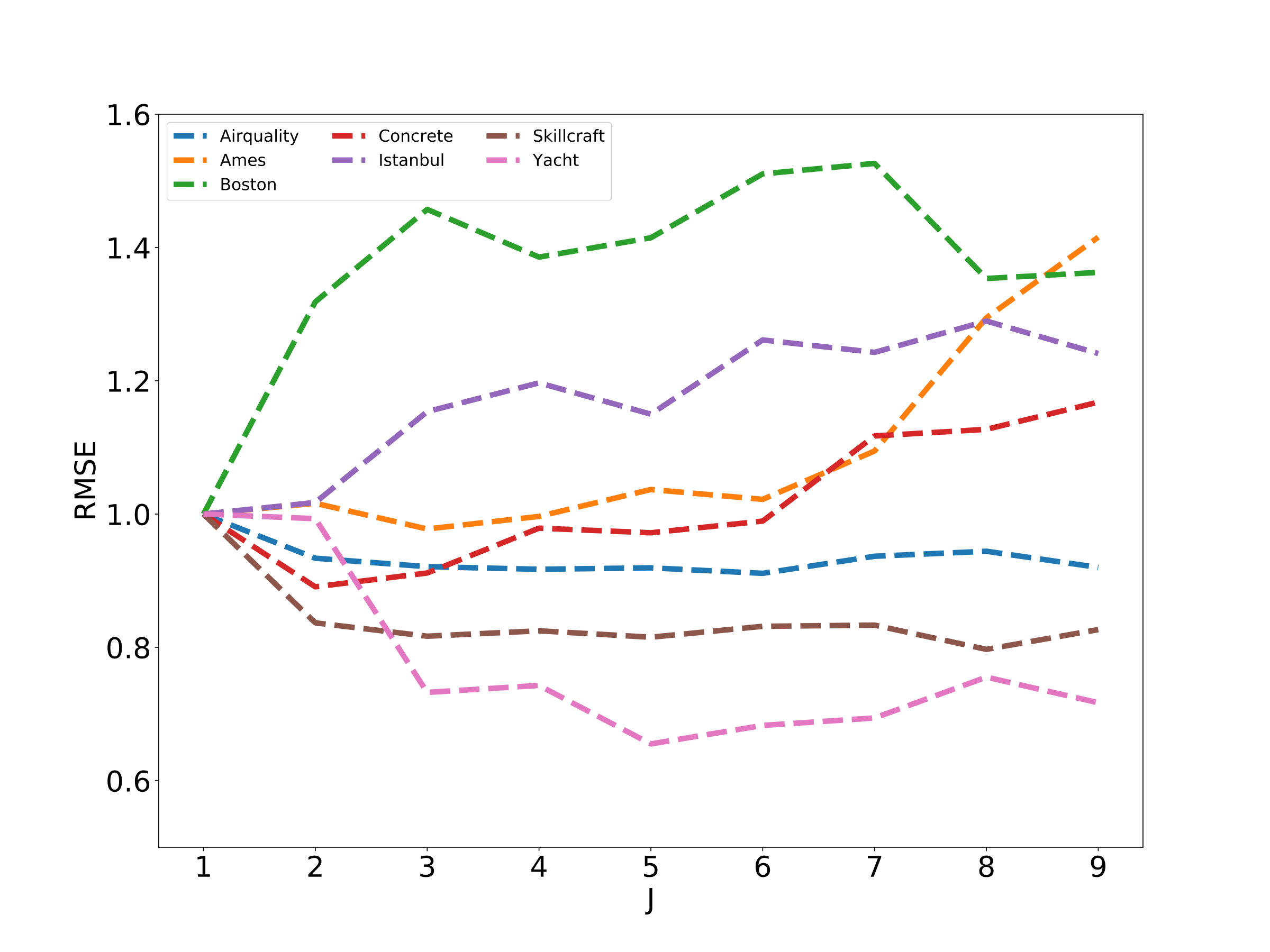 Figure 17