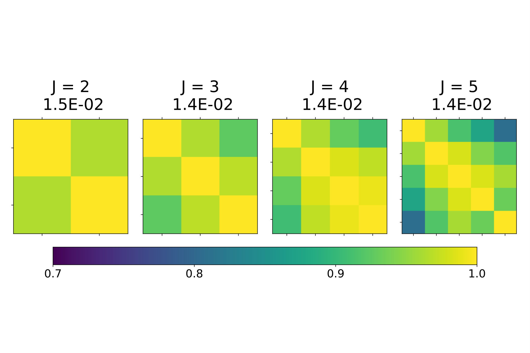 Figure 20