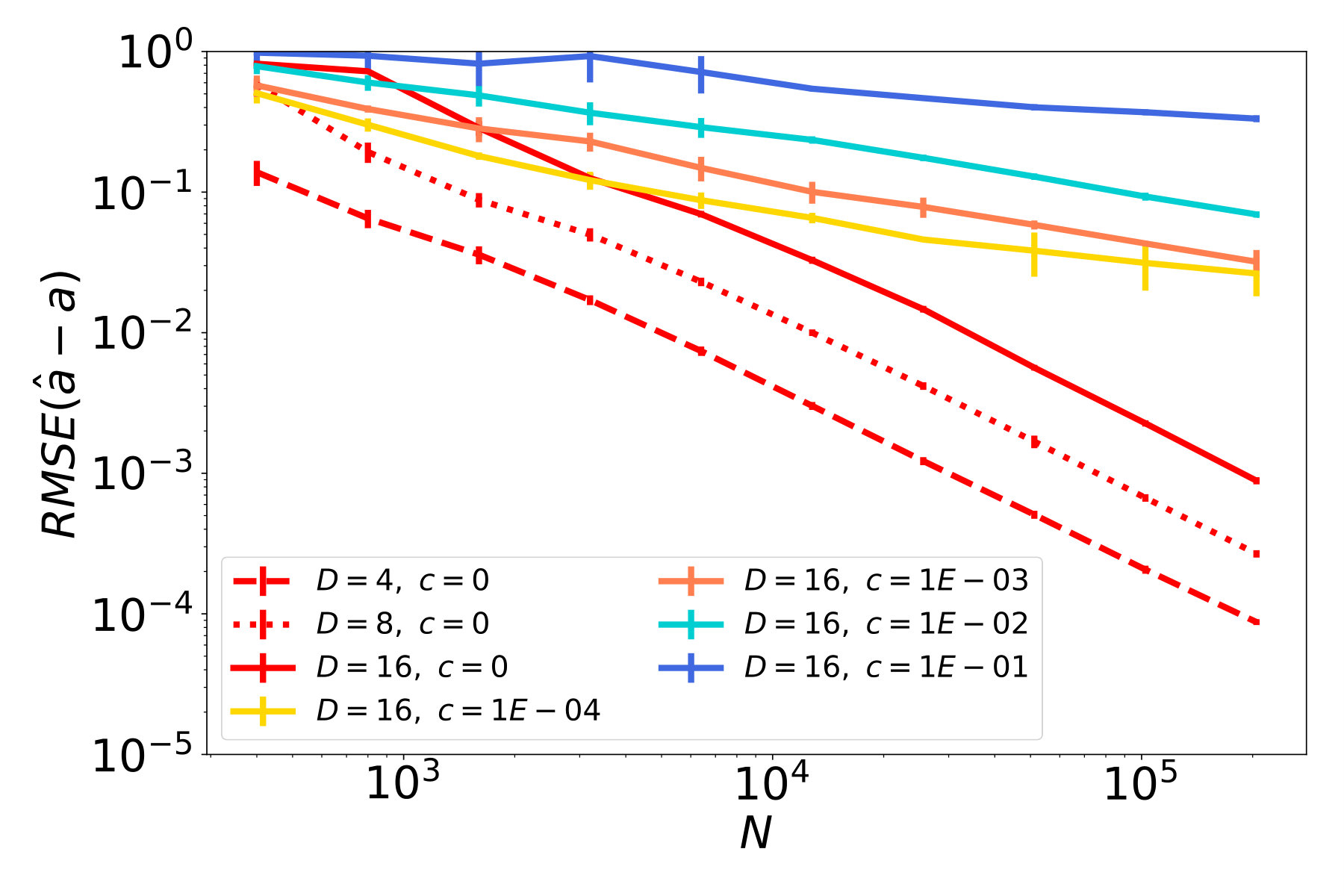 Figure 21