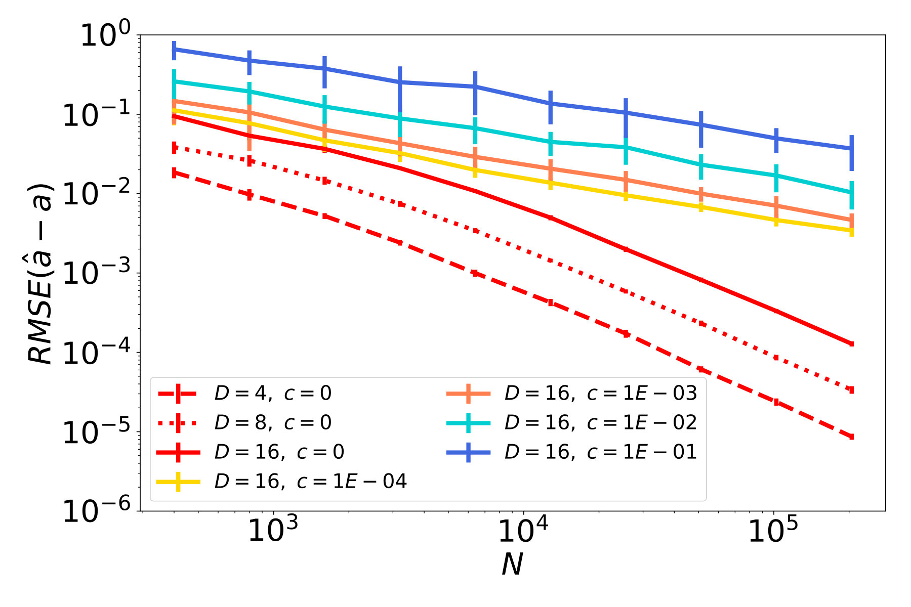 Figure 22