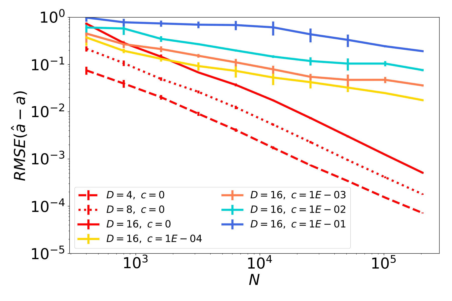 Figure 23