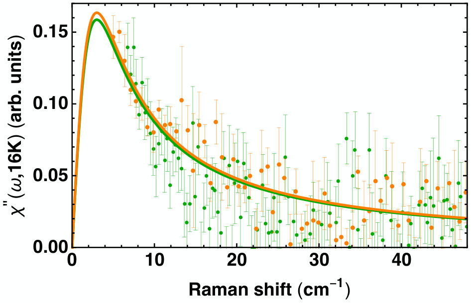 Figure 16