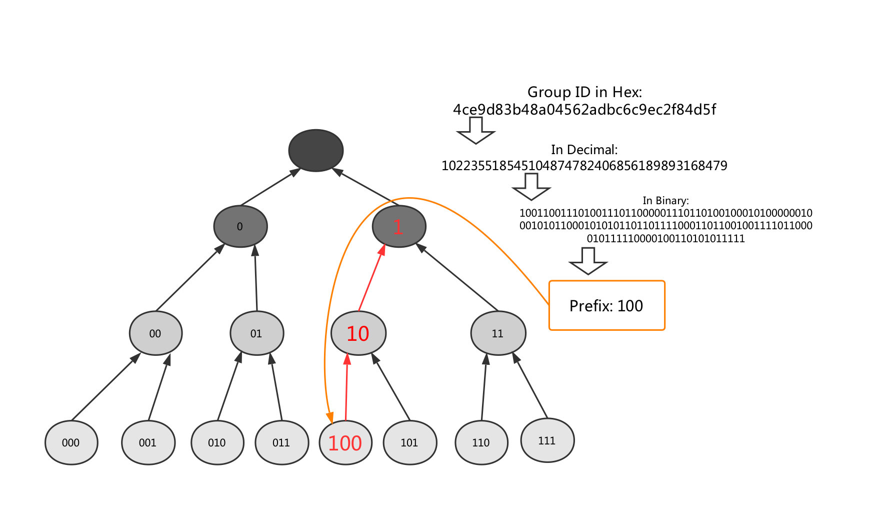Figure 12