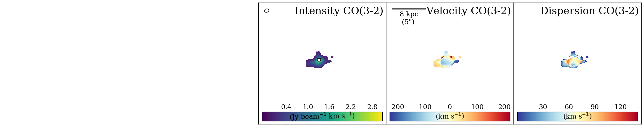 Figure 8