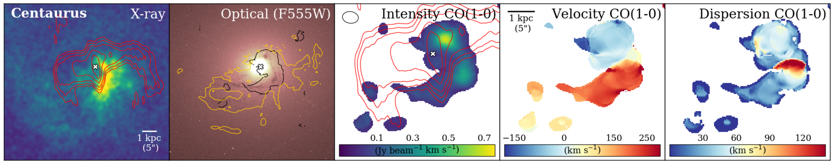 Figure 27