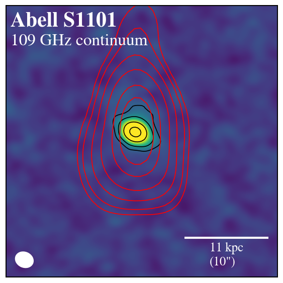 Figure 32