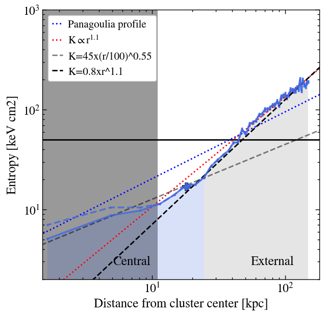 Figure 33