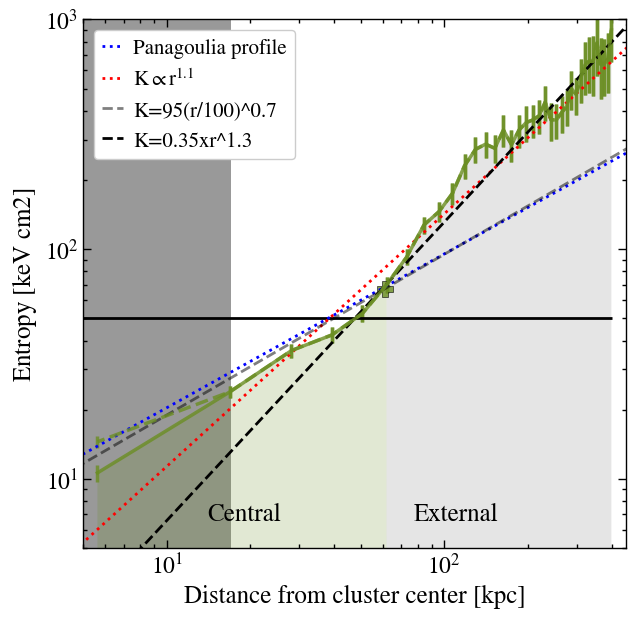 Figure 34