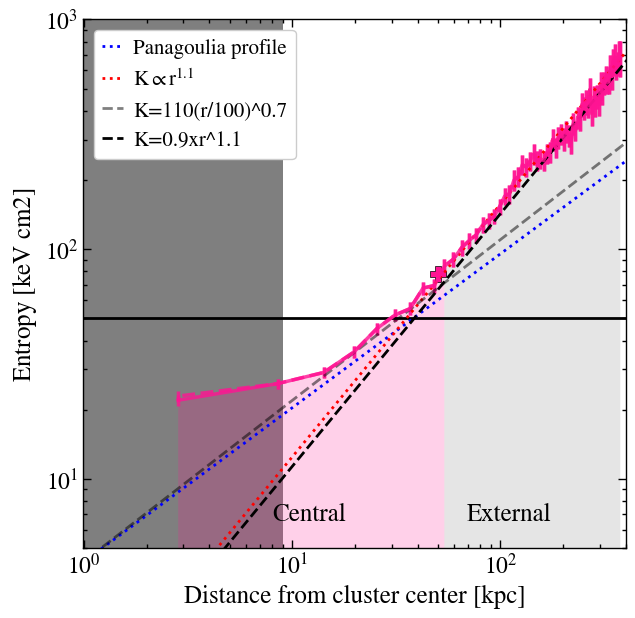 Figure 35
