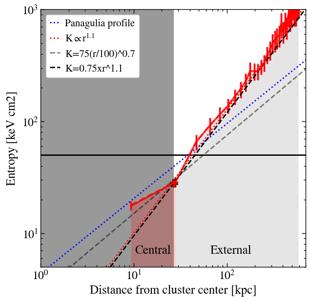 Figure 36