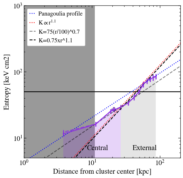 Figure 37