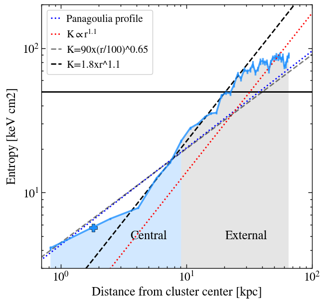 Figure 38