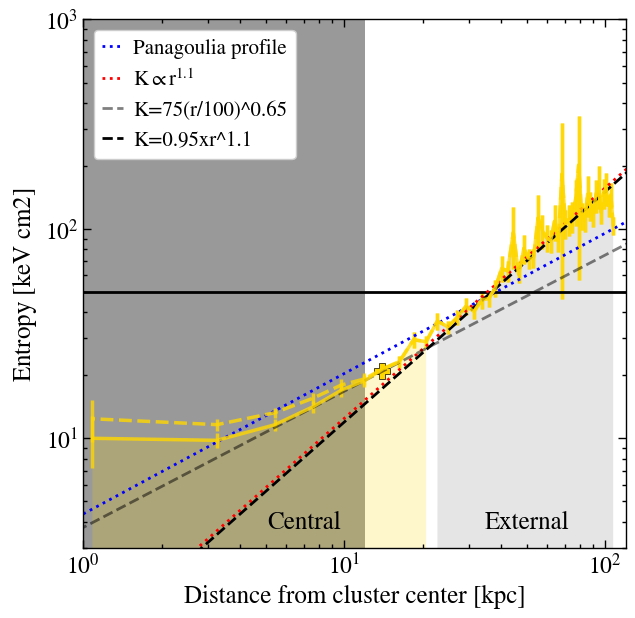 Figure 39