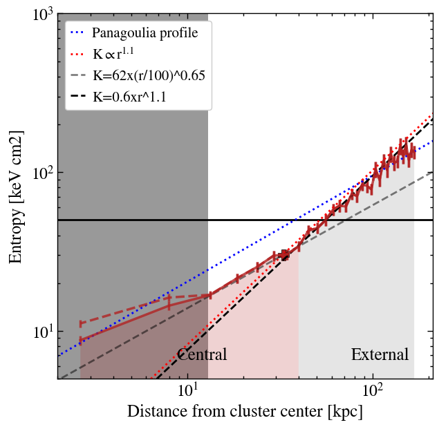 Figure 40