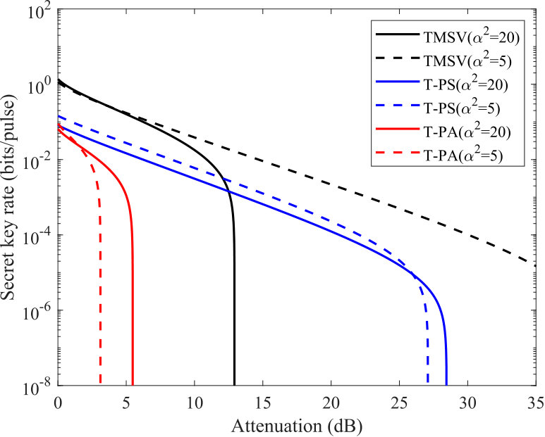 Figure 18