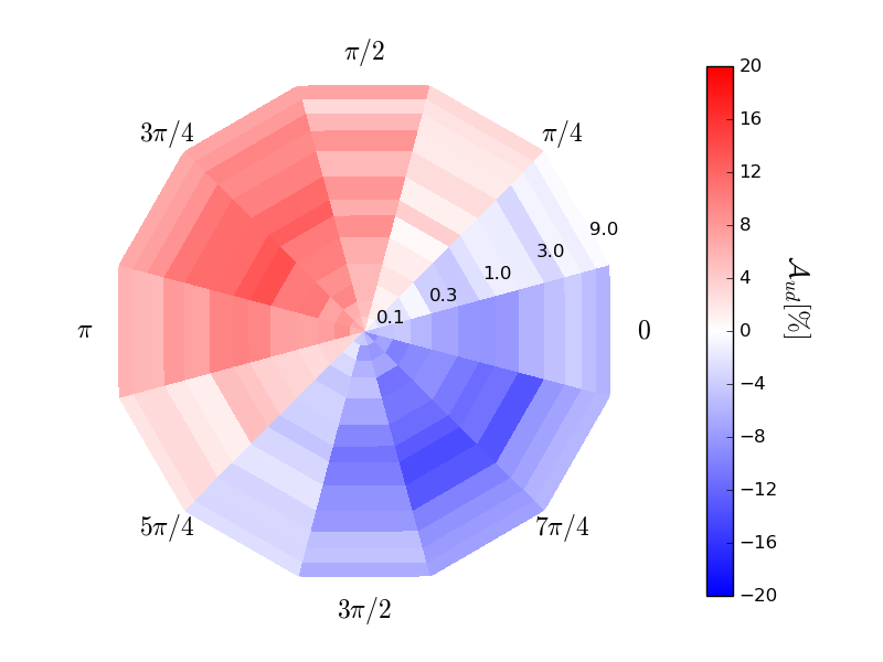 Figure 15