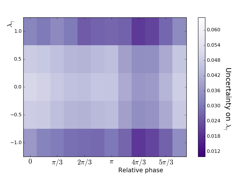 Figure 16