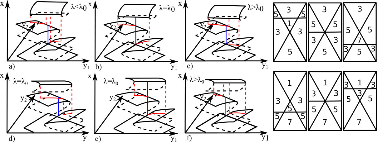 Figure 19