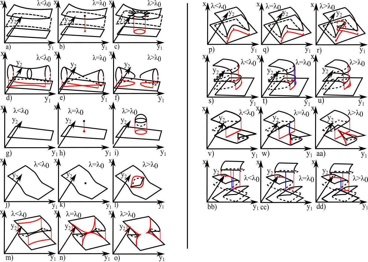 Figure 21