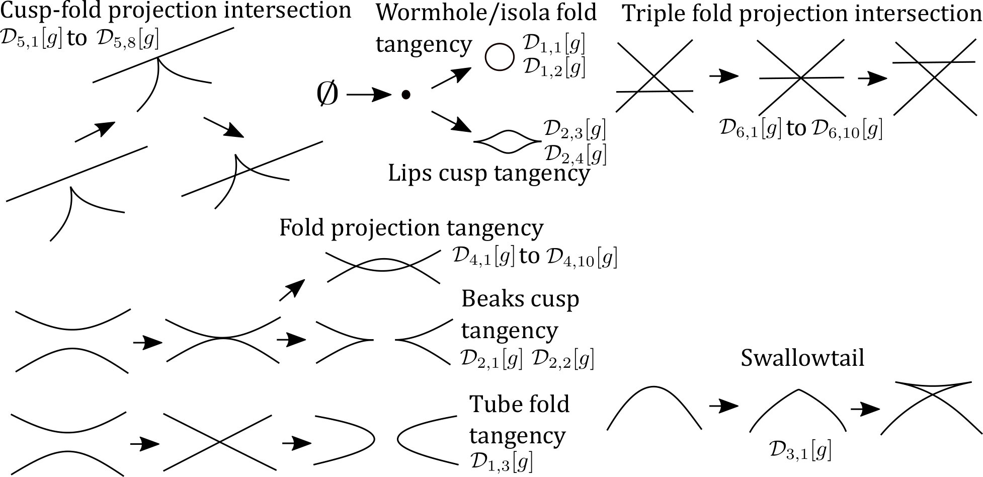 Figure 22