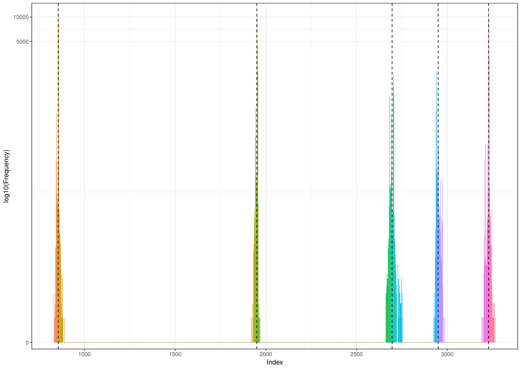 Figure 14