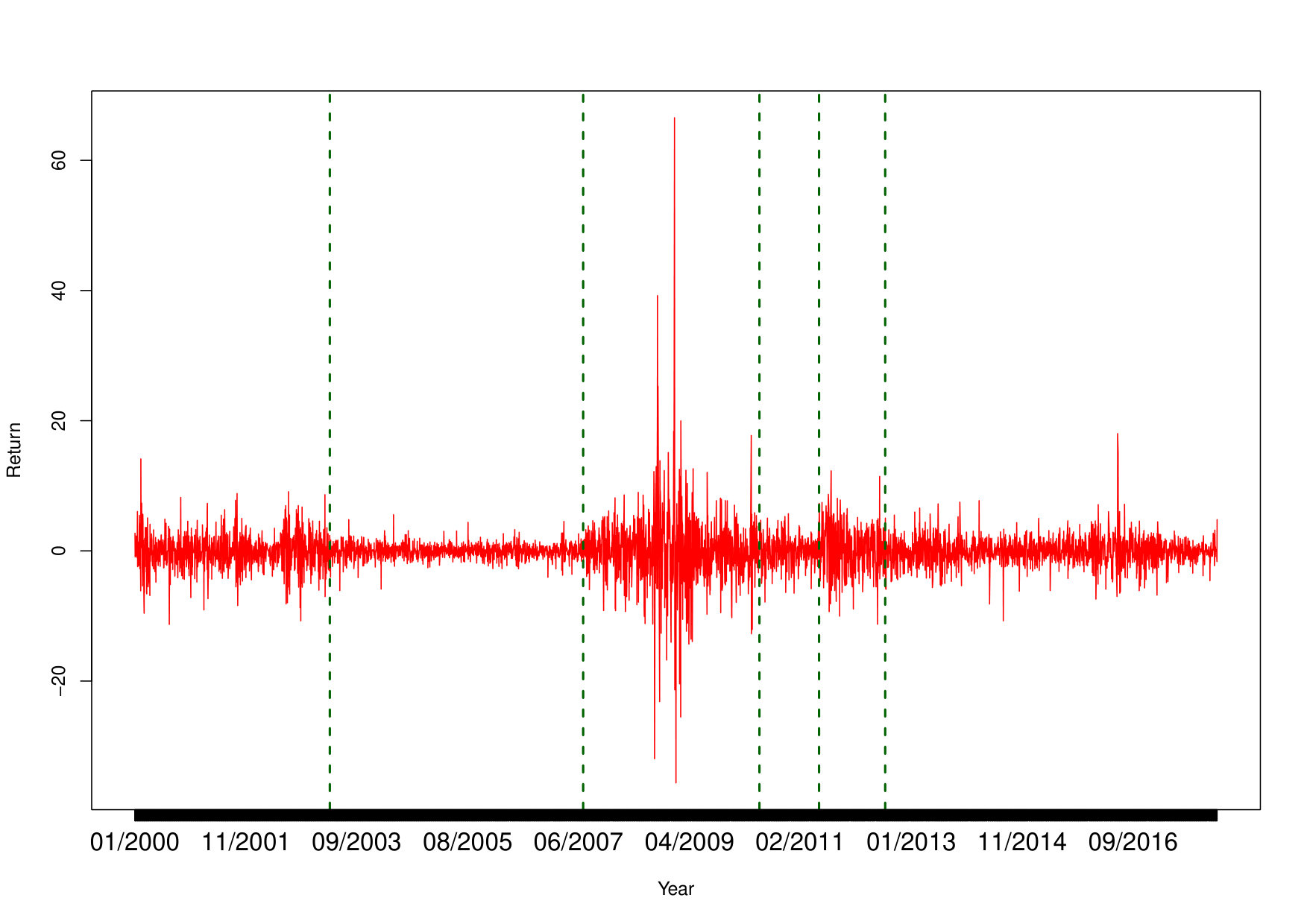 Figure 15