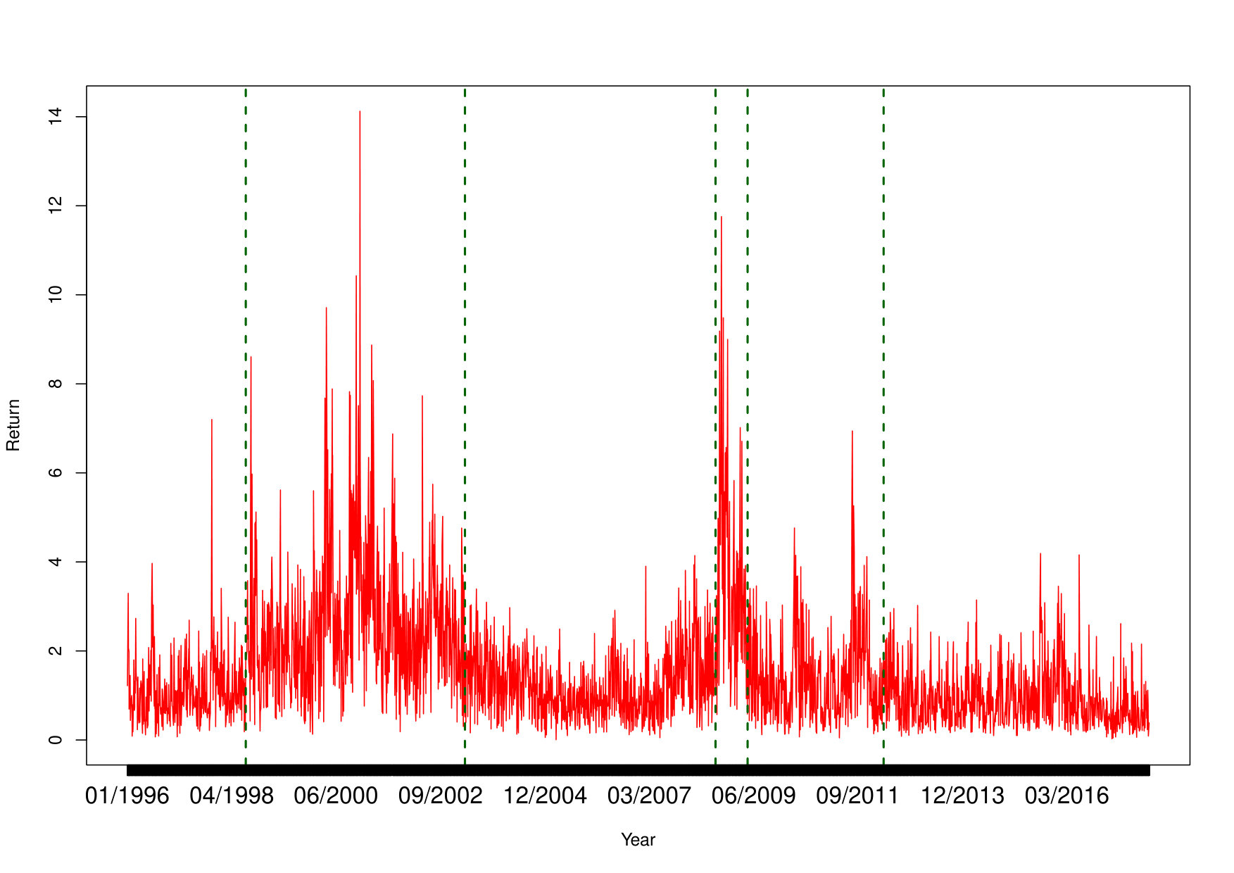 Figure 16