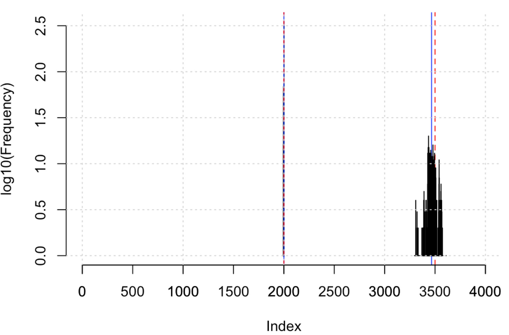 Figure 17