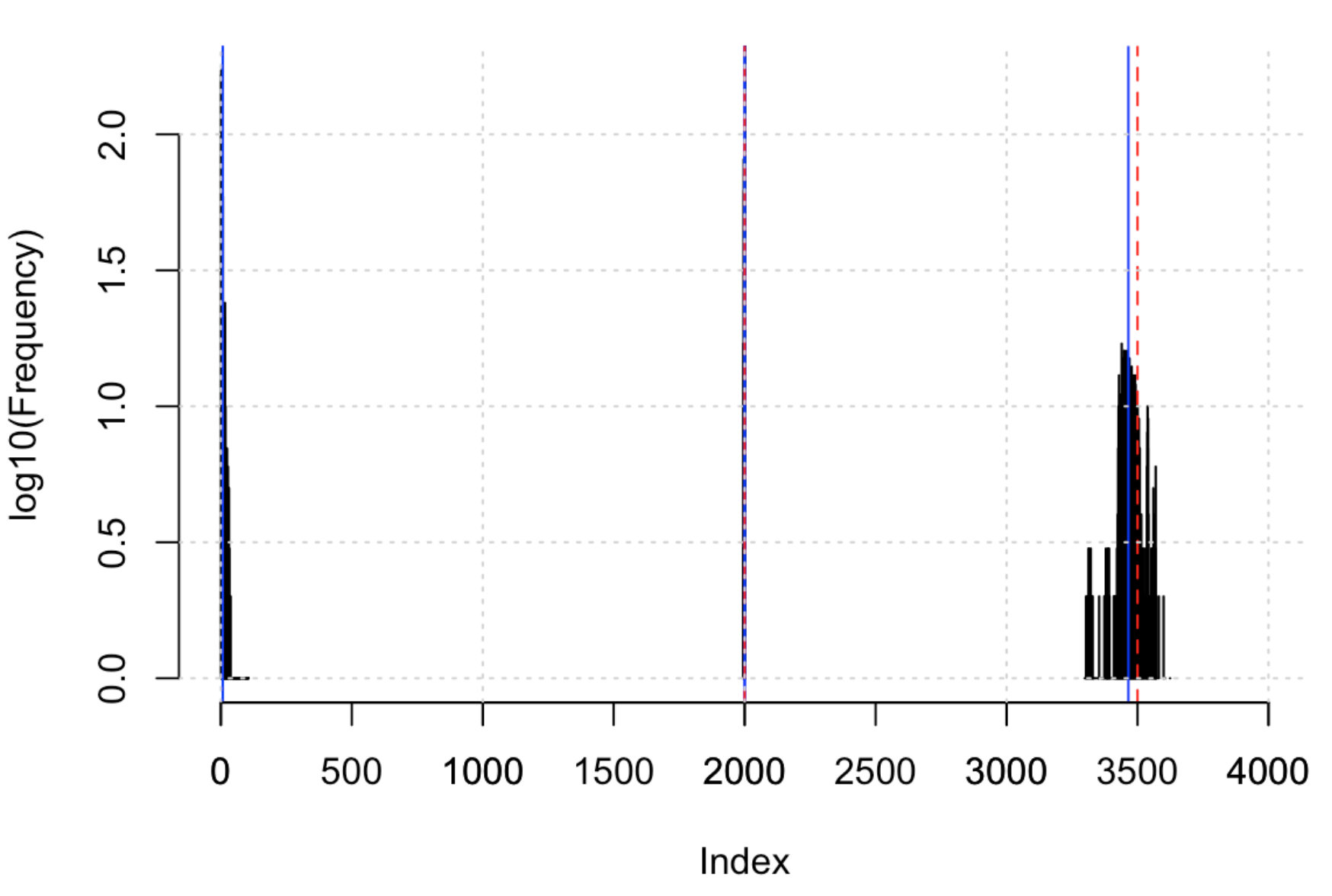 Figure 18