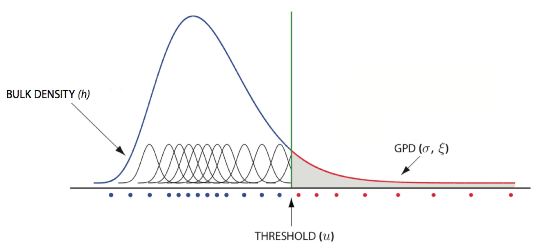 Figure 19