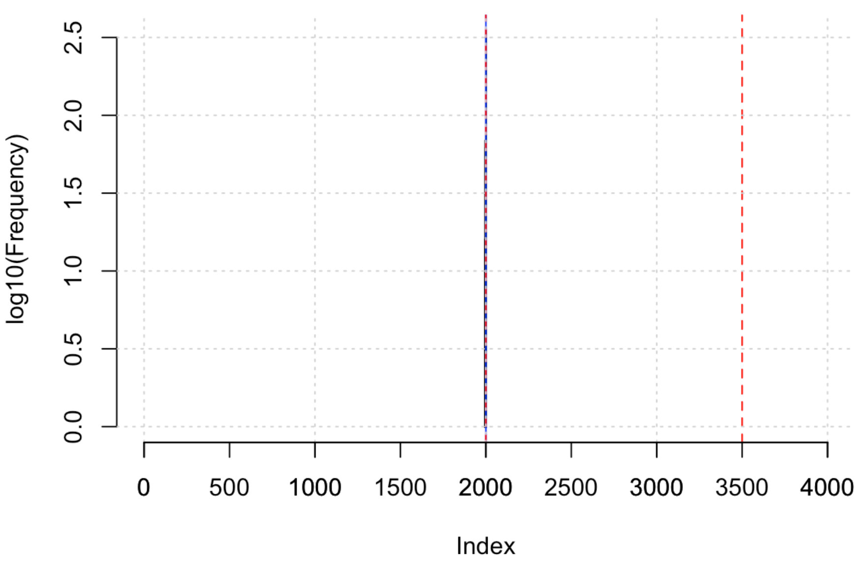 Figure 21