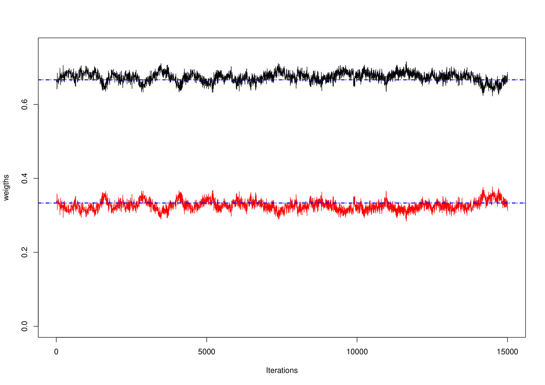 Figure 22