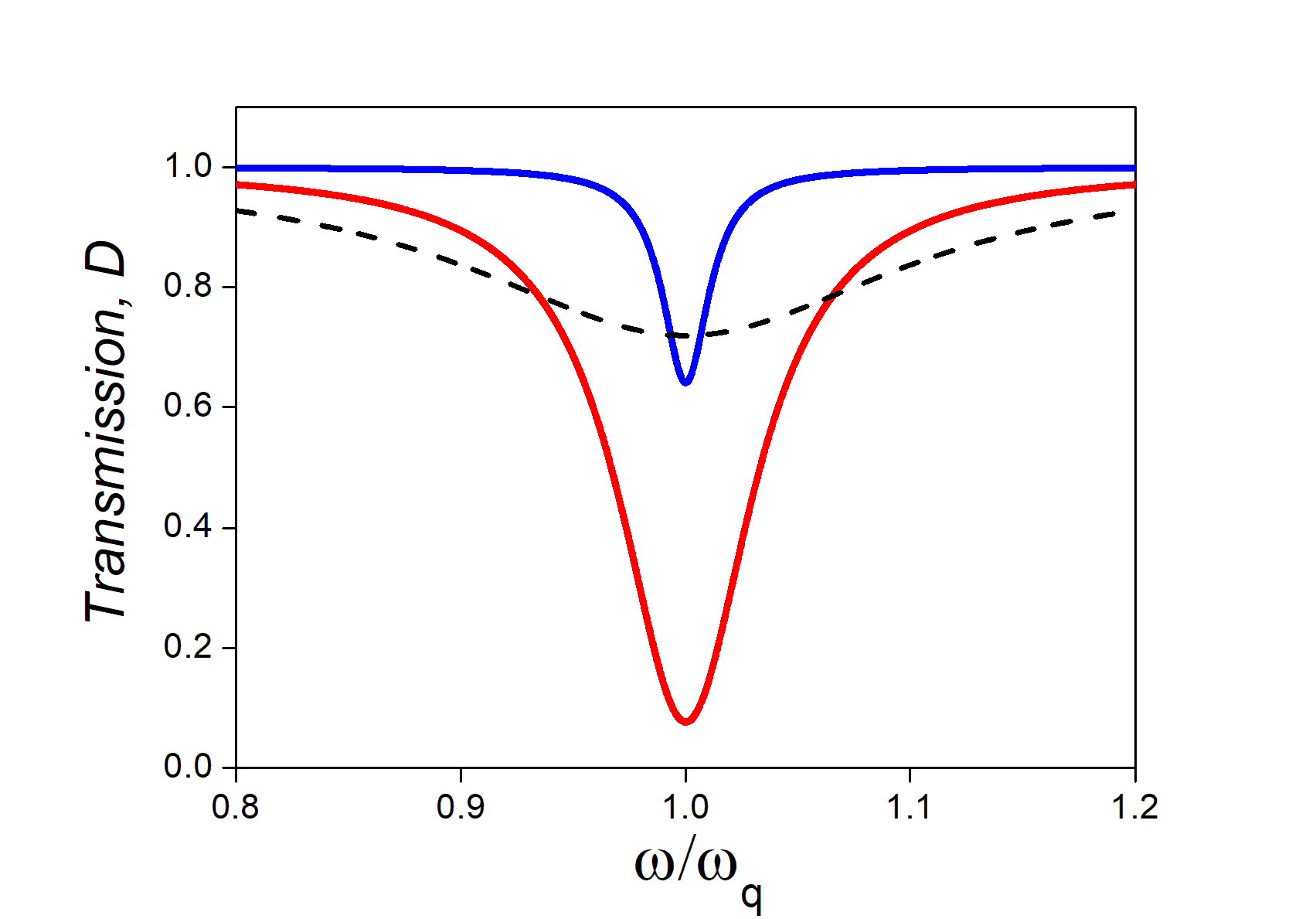 Figure 8