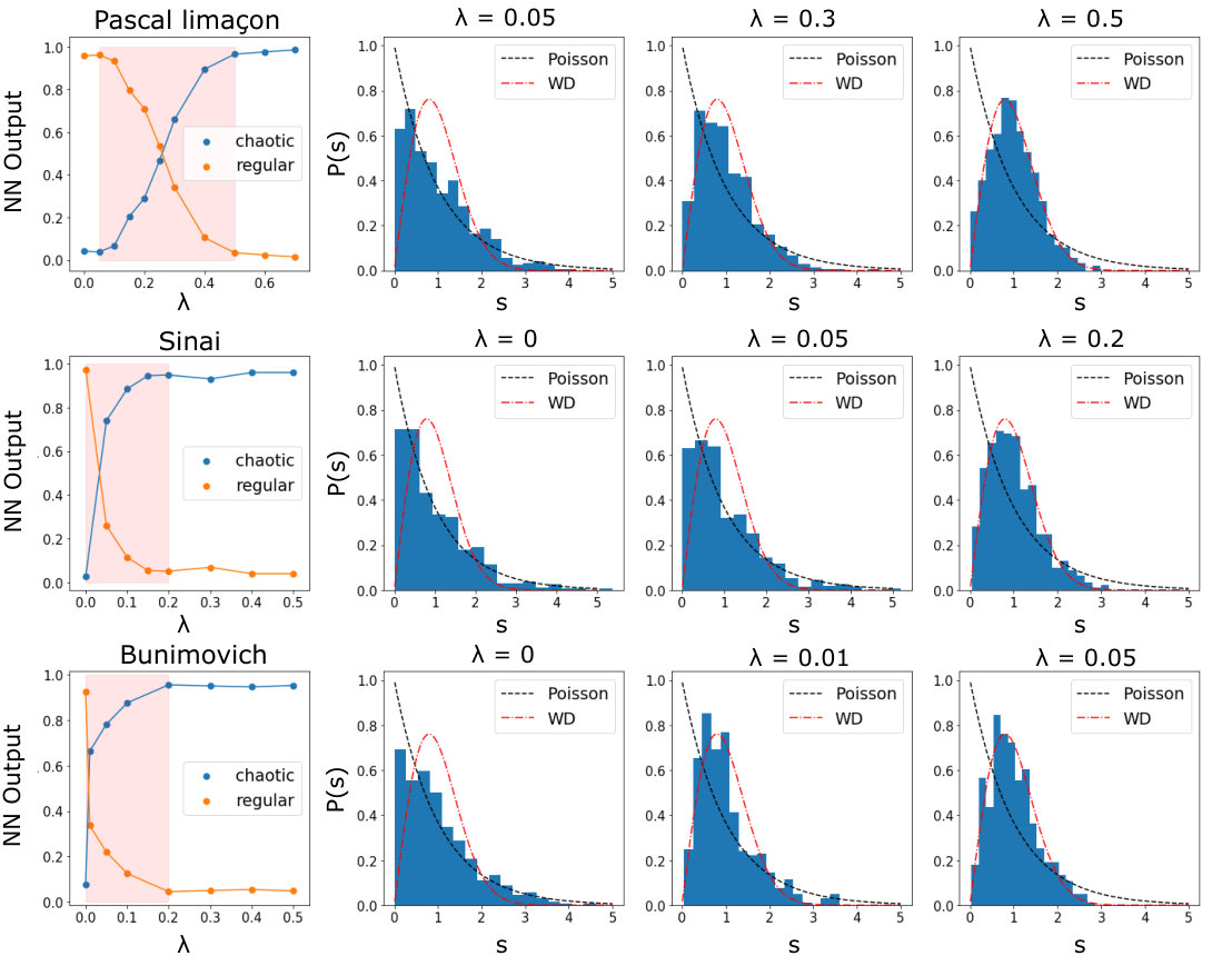 Figure 32