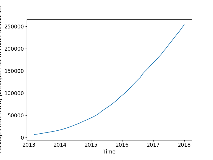 Figure 12