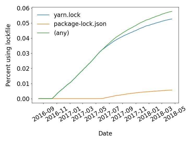 Figure 19