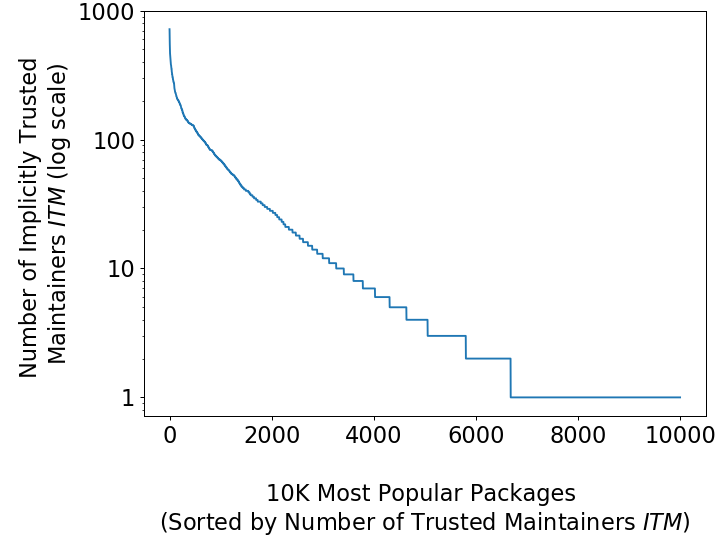 Figure 21