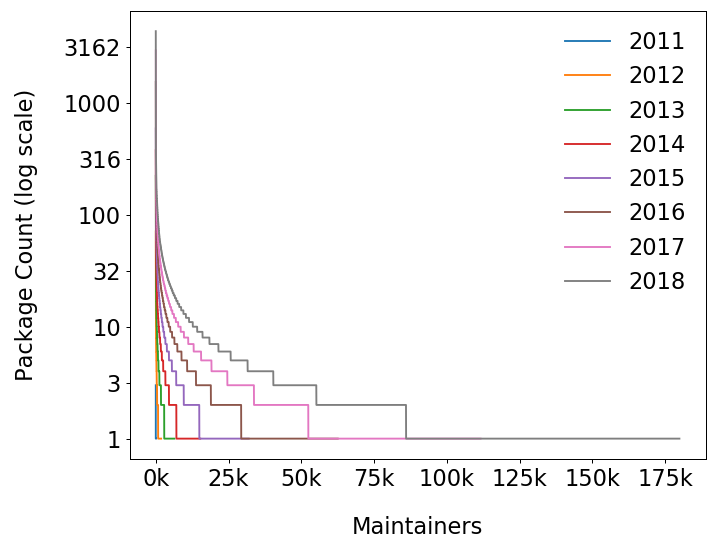 Figure 22