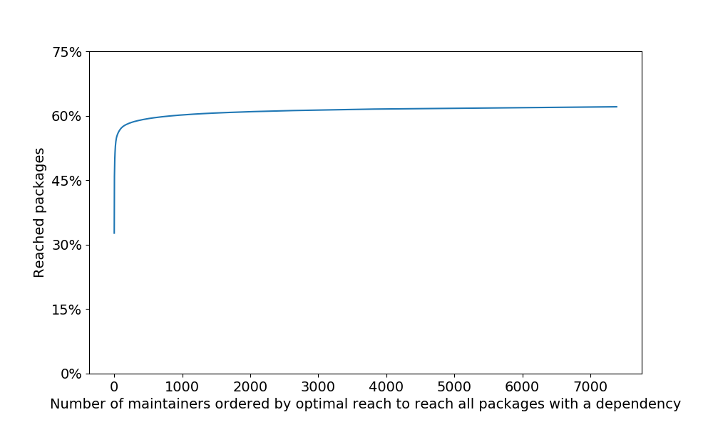 Figure 23