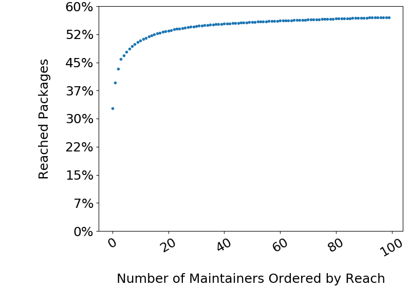 Figure 24